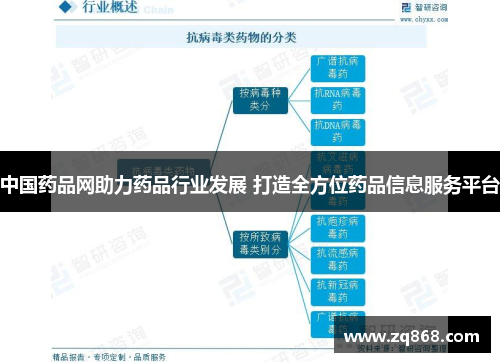 中国药品网助力药品行业发展 打造全方位药品信息服务平台