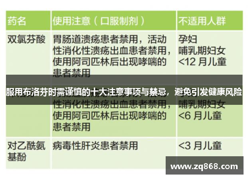 服用布洛芬时需谨慎的十大注意事项与禁忌，避免引发健康风险